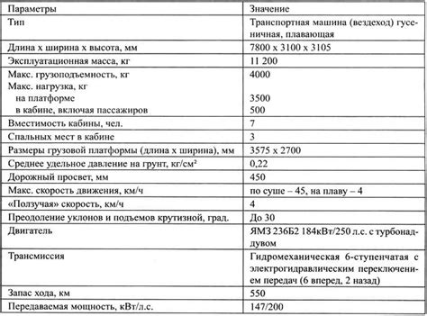 Технические характеристики машины