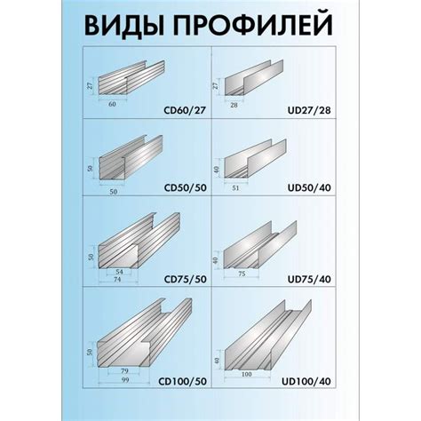 Технические характеристики металлического профиля для фасадов