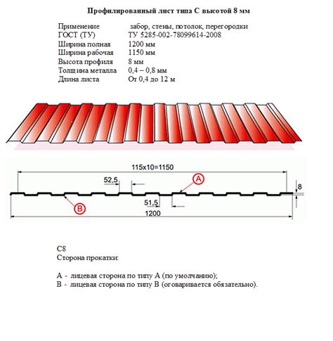 Технические характеристики металлического профлиста