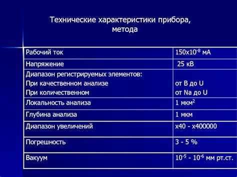 Технические характеристики метода