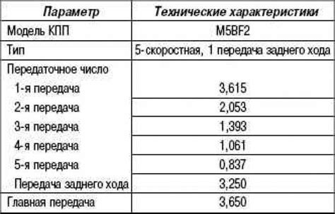 Технические характеристики механической пилы