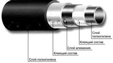 Технические характеристики многослойных металл полимерных труб
