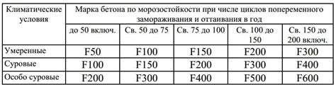 Технические характеристики морозостойкого грунта