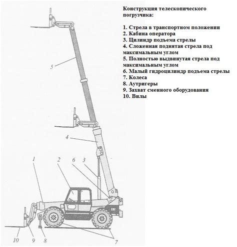 Технические характеристики новых моделей