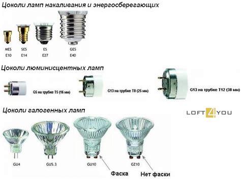 Технические характеристики осветительной арматуры для ламп накаливания