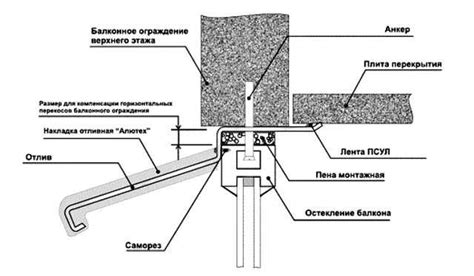 Технические характеристики отлива