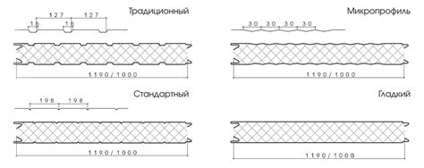 Технические характеристики оцинкованных панелей для пола