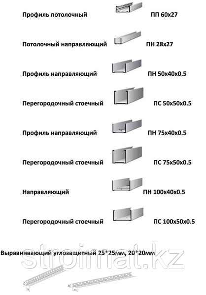 Технические характеристики оцинкованных профилей