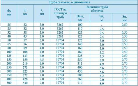 Технические характеристики оцинкованных сплавов