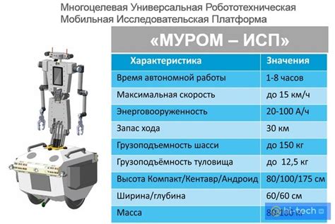 Технические характеристики первого Омфала