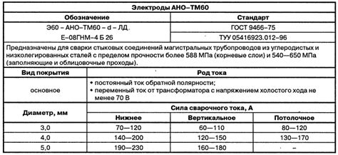 Технические характеристики переходных электродов