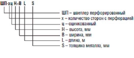 Технические характеристики перфорированного швеллера К240