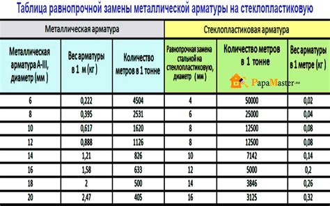 Технические характеристики пластиковой арматуры