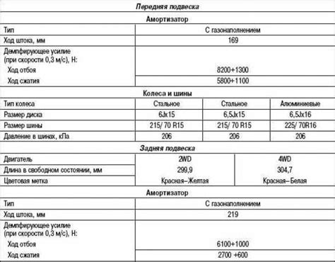 Технические характеристики подвески 1167ц