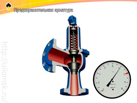 Технические характеристики предохранительной арматуры