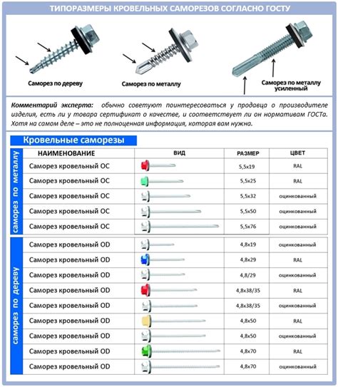 Технические характеристики саморезов по металлу для дерева