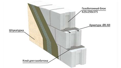 Технические характеристики сетки для кладки газобетона