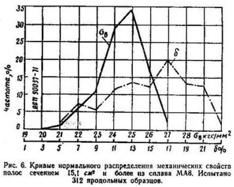 Технические характеристики сплава МА8