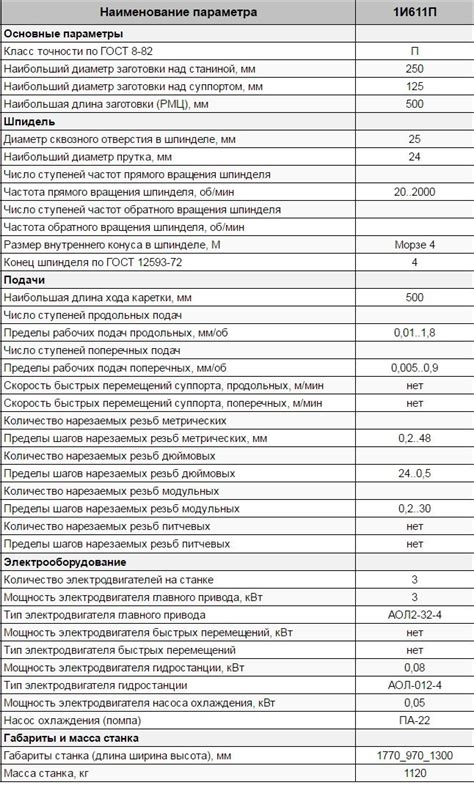 Технические характеристики станка для ленты металла