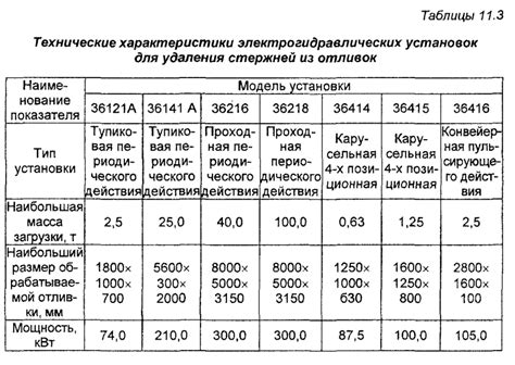 Технические характеристики стержней