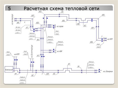 Технические характеристики теплосети