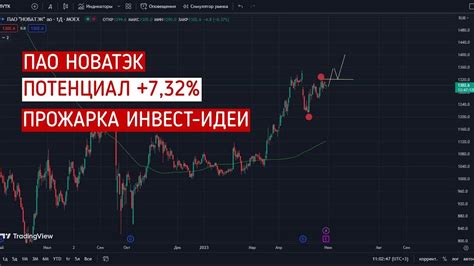 Технические характеристики тов будфактор инвест телефон