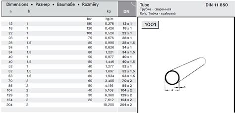 Технические характеристики трубы нержавеющей 54х1 5