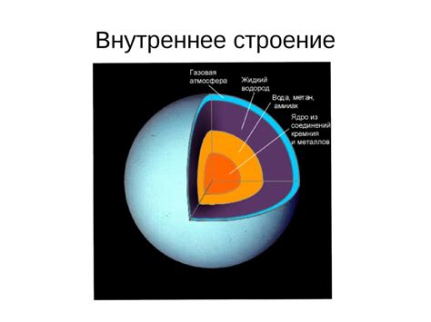 Технические характеристики урана