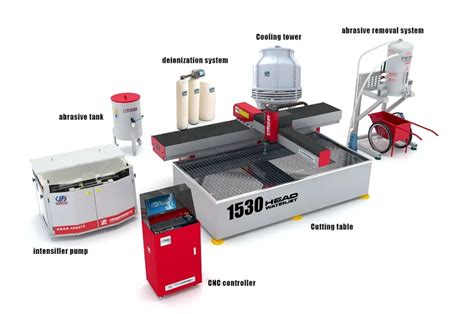 Технические характеристики установки для гидроабразивной резки металла