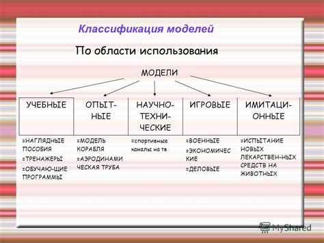 Технические характеристики учебных моделей