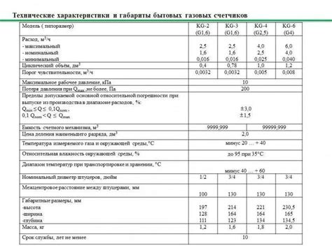 Технические характеристики цветного металлического газового счетчика