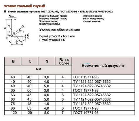 Технические характеристики швеллеров по ГОСТ