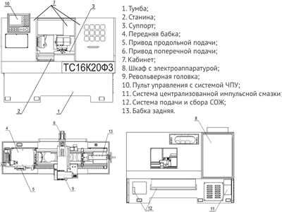 Технические характеристики шпинделей для фрезеровки по металлам