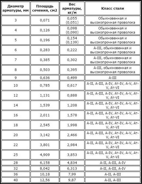 Технические характеристики электро соединительной арматуры букв 8