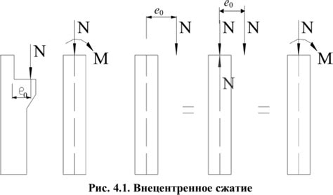 Технические хитрости при работе с гибкой арматурой