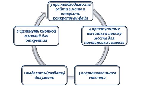 Технические шаги создания кафедры