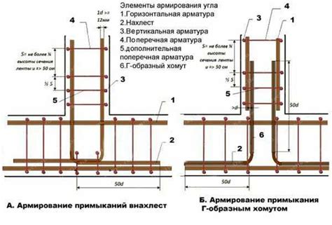 Техническое задание на нахлест арматуры