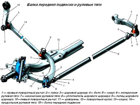 Техническое обслуживание и уход за передней бабкой