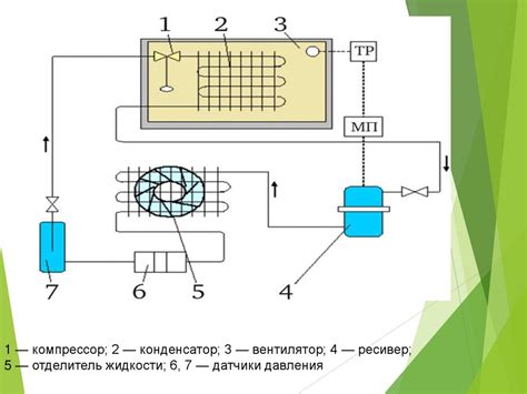 Техническое оснащение гидрометаллургических предприятий