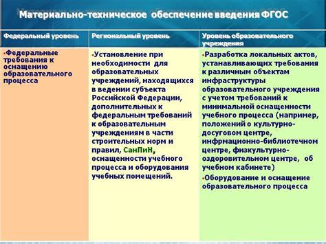 Техническое оснащение переправы