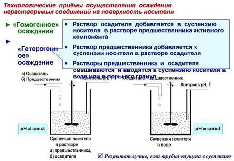 Техническое применение осаждения меди на поверхность железа