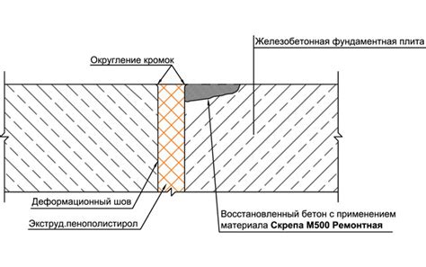 Технологии герметизации бетона с использованием металлических материалов