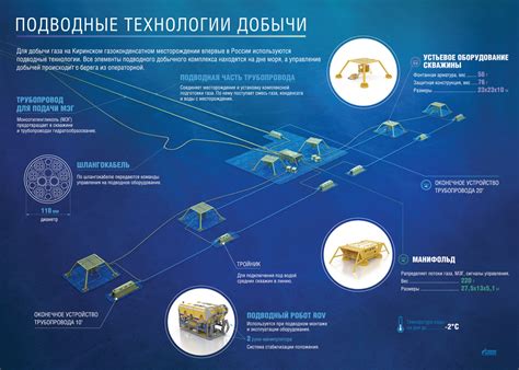 Технологии добычи рения на острове