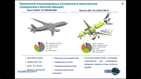 Технологии легкосплавных материалов в авиации