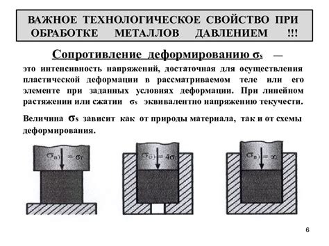 Технологии металлообработки давлением