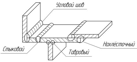 Технологии монтажной сварки арматуры ГОСТ