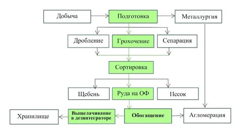 Технологии обогащения цветных металлов