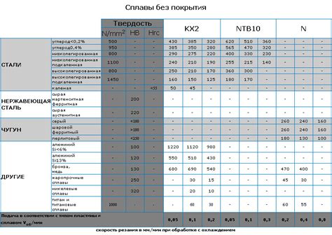 Технологии обработки жаропрочных нержавеющих сталей