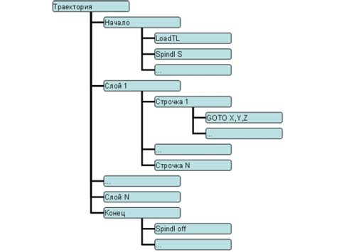 Технологии обработки и формирования: