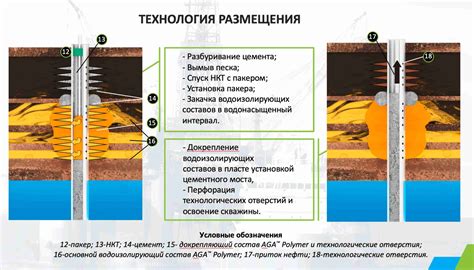 Технологии обработки металлолома в нефтяных скважинах